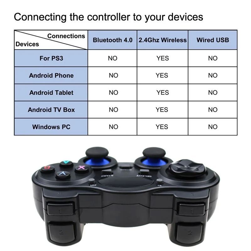Controle 2.4G Gamepad Android Wireless Joystick Joypad Branco_voghion.com