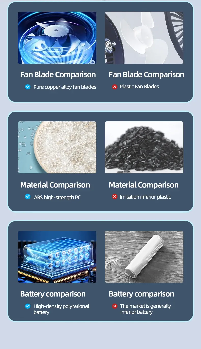 120W Vehicle Air Dust Collector 50000PA Powerful Vacuum Cleaner 2000MAH Wireless Car Vacuum Cleaner Portable Cleaning Machine_voghion.com