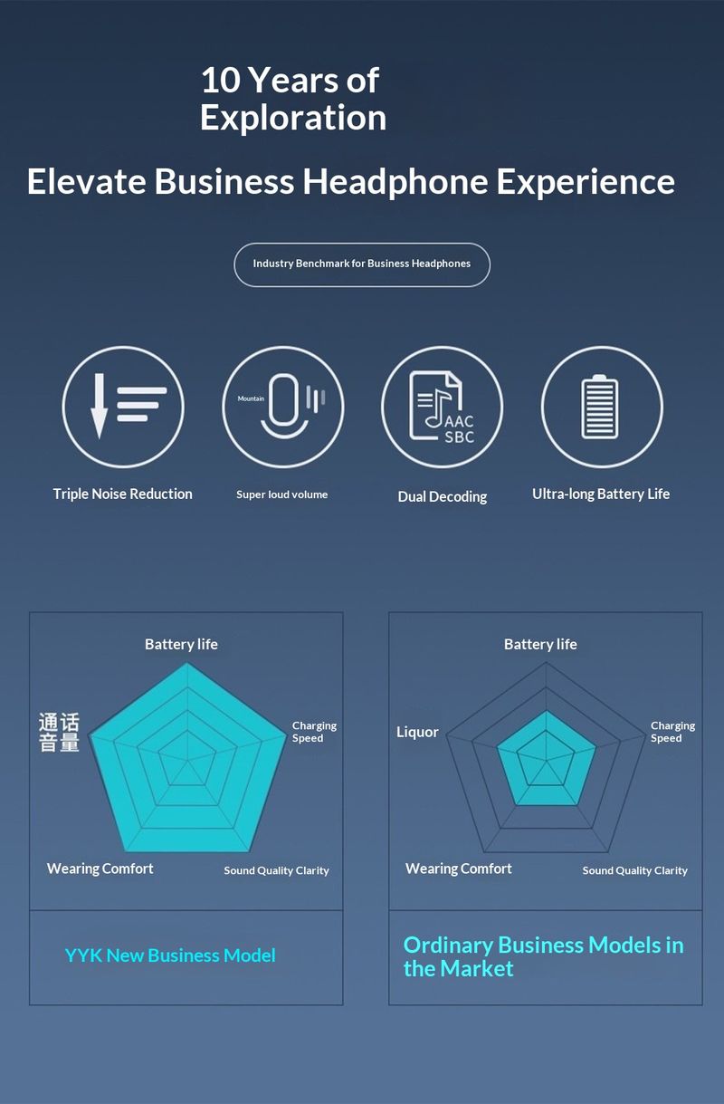 NeoGear Hot-Selling AI Translation Semi-In-Ear Business Bluetooth Earphones Over-Ear YYK525 Call Noise Cancelling_voghion.com