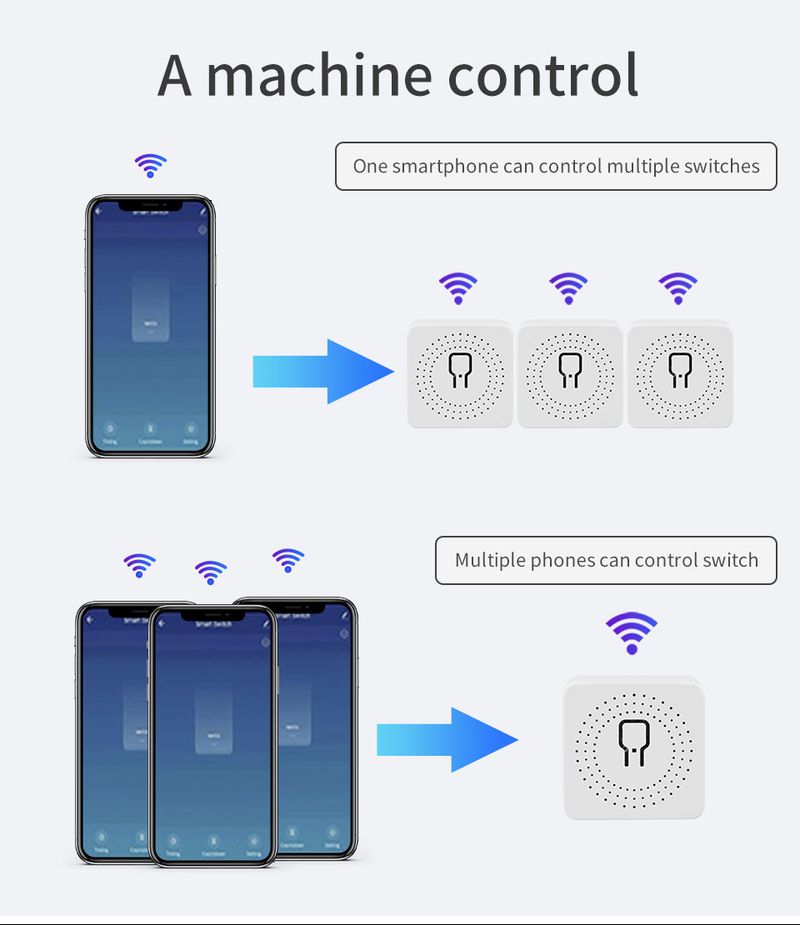 16A/20A WiFi Mini Akıllı Anahtar Modülü 2 Yönlü Cozy Life APP Uzaktan Kumandası Alexa Google Ev Otomasyonu Ses Kontrolü_voghion.com