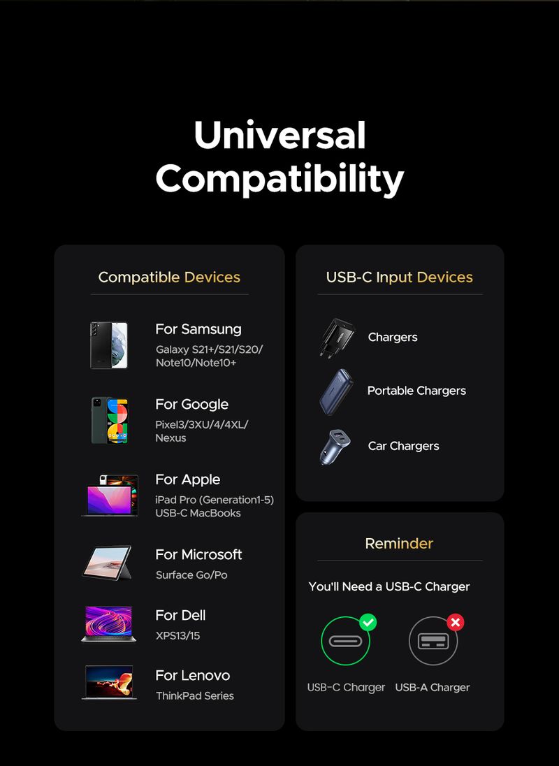 80Gbps USB4 GEN4UGREEN To USB C Cable 240W PD 3.1 Fast Charging, Thunderbolt 4 Aluminum Shell Braided For Book_voghion.com