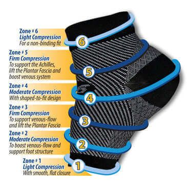 Anti-Fatigue Compression Ankle Sock for Improved Circulation, Swelling Relief, Plantar Fasciitis Relief and Tired Feet_voghion.com