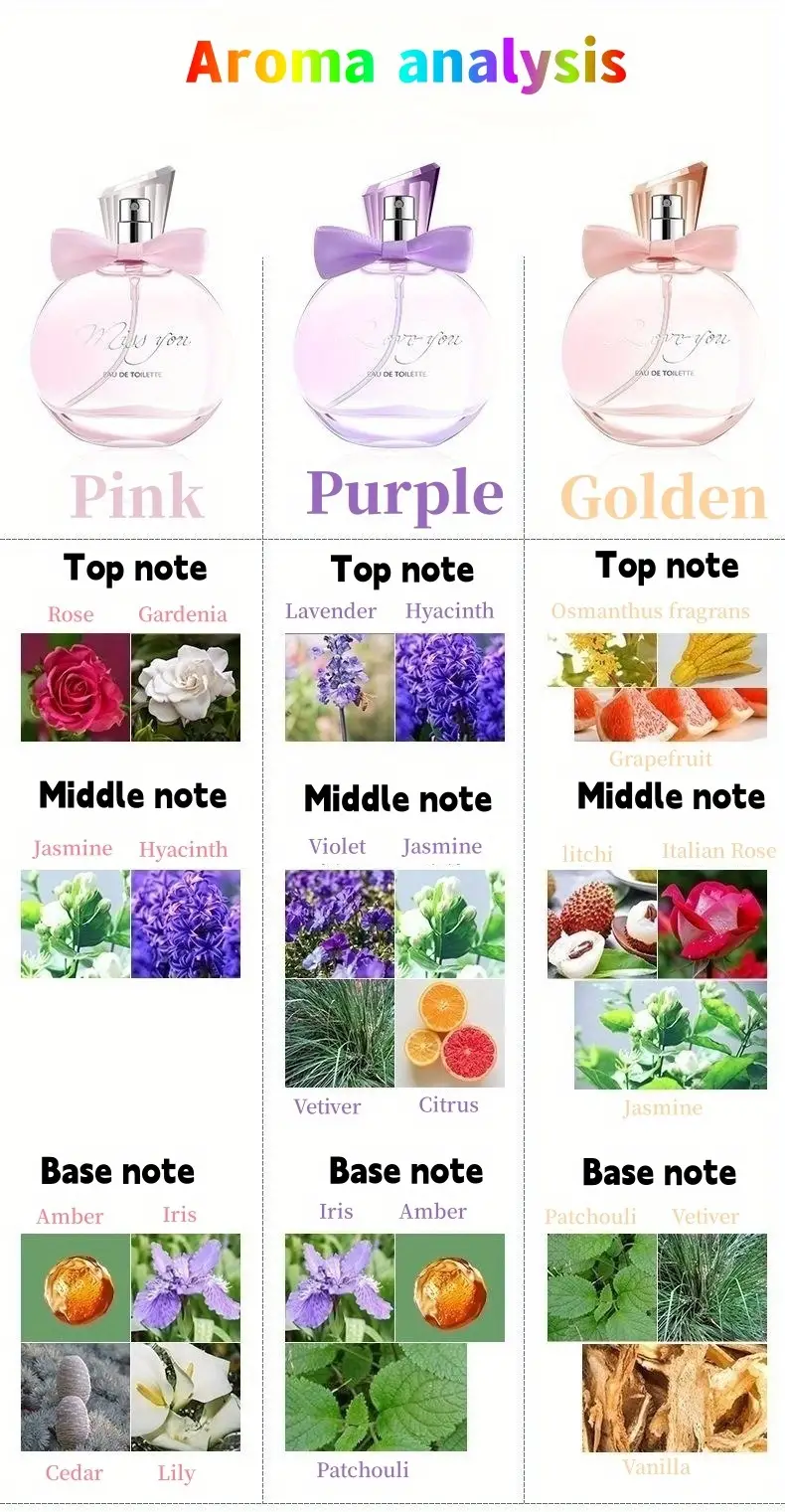 Set di profumi da donna, profumo spray da donna, note di cedro rinfrescanti e durature, eau de toilette spray per appuntamenti e vita quotidiana, un regalo ideale per lei_voghion.com