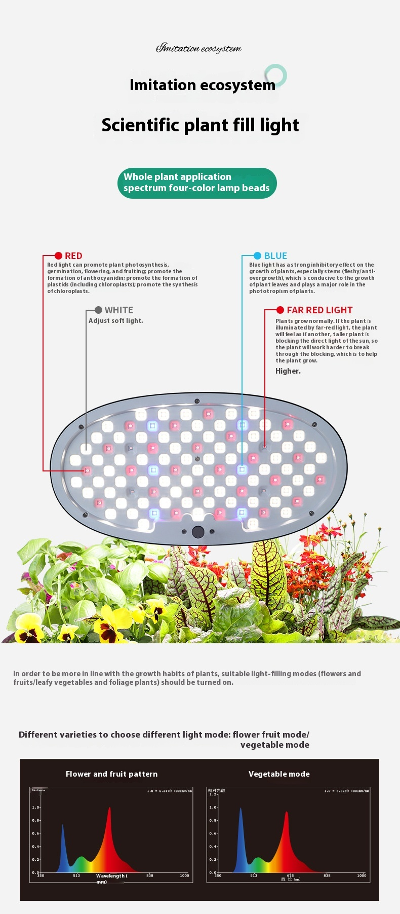 Macchina per piantagione idroponica intelligente, completamente automatica, per la coltivazione idroponica di ortaggi, senza suolo, per la piantagione di ortaggi, riempimento di luce_voghion.com