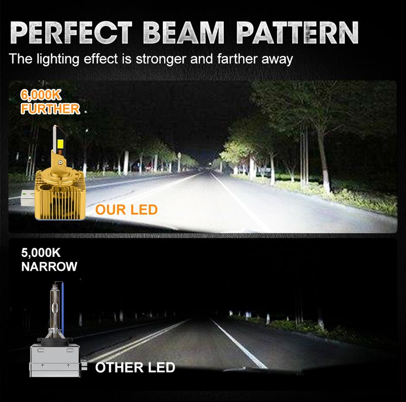 D-Serie D1S D3S Scheinwerferlampen 12V 24V Canbus Kein Fehler D4S D2S Led D4R D2R Autolampe 1200000LM Autolichter 6000K_voghion.com