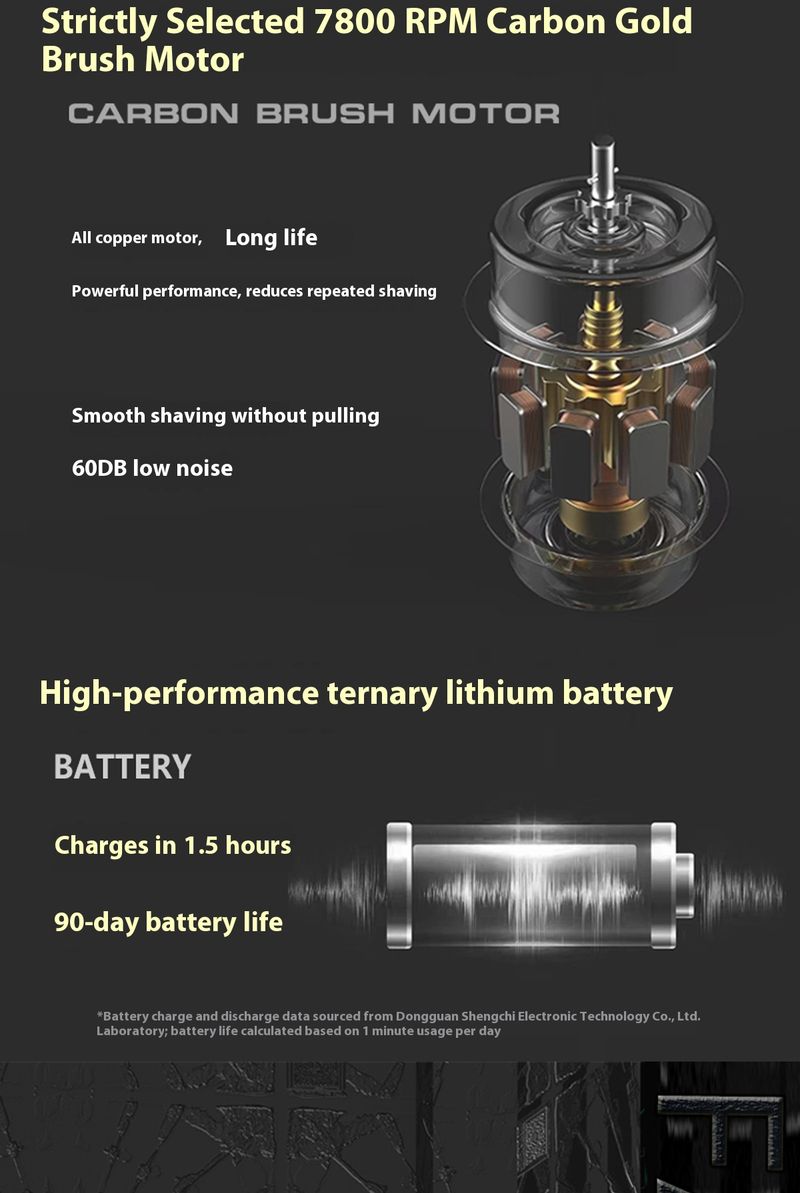 Capsule Electric Shaver – Rechargeable Rotary 1-Blade Razor, 60-Day Battery, Waterproof & Travel-Friendly, Ultra-Quiet_voghion.com