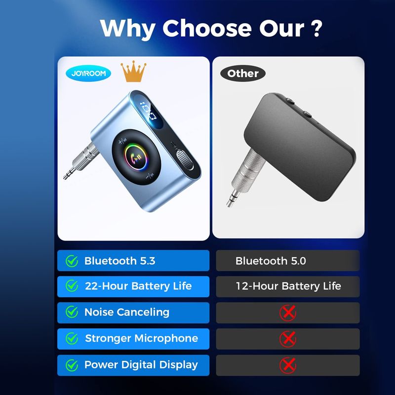 Bluetooth 5.3 Araç Adaptörü Mikrofon ve LED Dijital Ekran 3.5mm AUX Metal Manyetik Kablosuz Ses Alıcısı Araba/Ev Stereo için_voghion.com