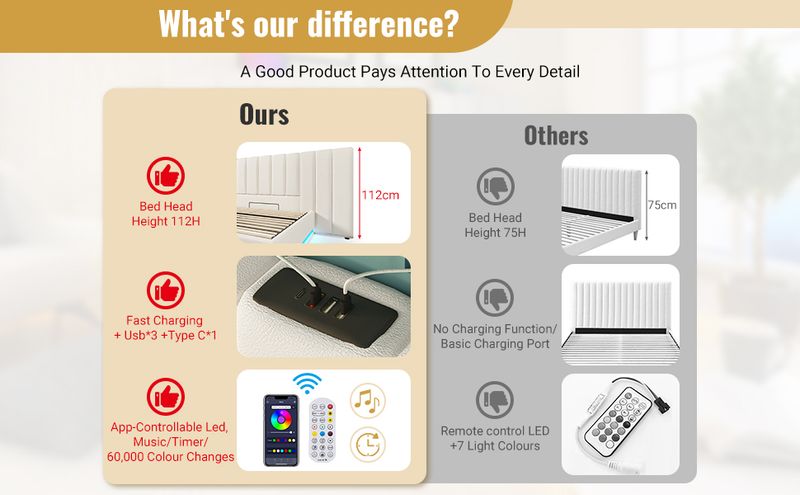 Lit double 160 x 200 cm avec rangement intégré, éclairage LED et recharge USB-C via application, sommier à lattes et matelas inclus, similicuir, blanc_voghion.com