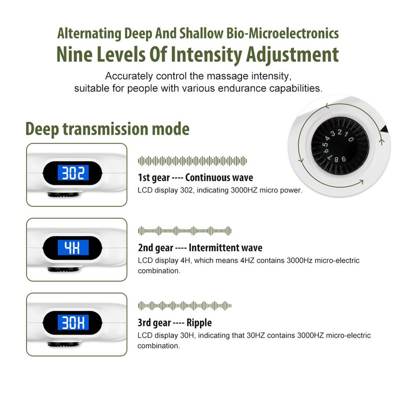 Centre d'acupuncture électronique Détecteur de points ZEHN avec affichage numérique Thérapie laser Massage intensif Point d'acupuncture Stimulateur musculaire Appareil_voghion.com
