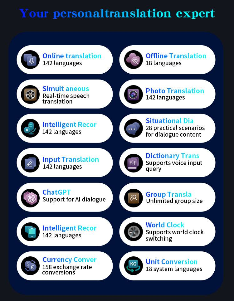 KI-Übersetzergerät – Echtzeit-Sprachübersetzung in 142 Sprachen, Offline-Modus, Foto- und Textübersetzung, intelligenter Dual-Screen-Dolmetscher für unterwegs_voghion.com