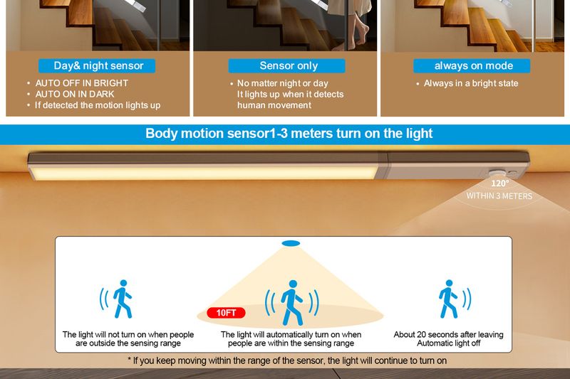 Rechargeable LED Motion Sensor Night Light - Ultra-Thin Detachable Battery, For Closet, Cabinet & Bedroom_voghion.com