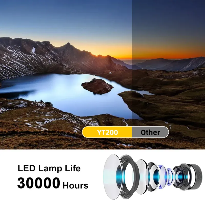 Mini projecteur LED YT200 pour home cinéma, vidéo mobile 1080p, synchronisation USB, écran pour smartphone_voghion.com