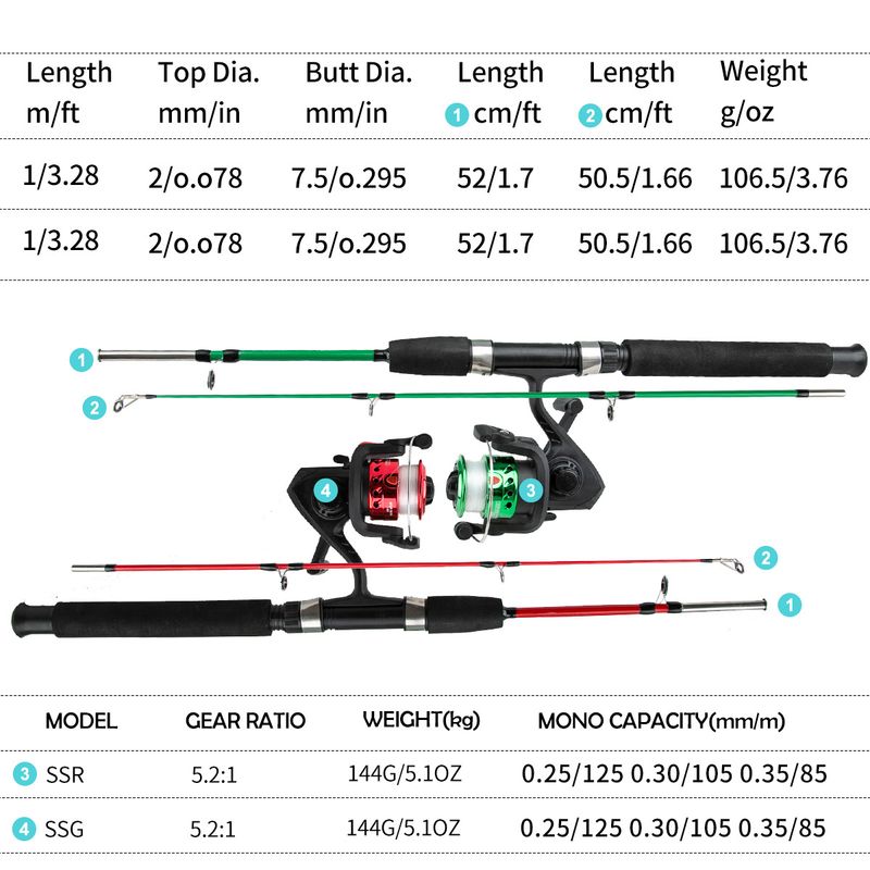 Children's Fishing Set With Reel For Beginners Portable Lure Rod_voghion.com