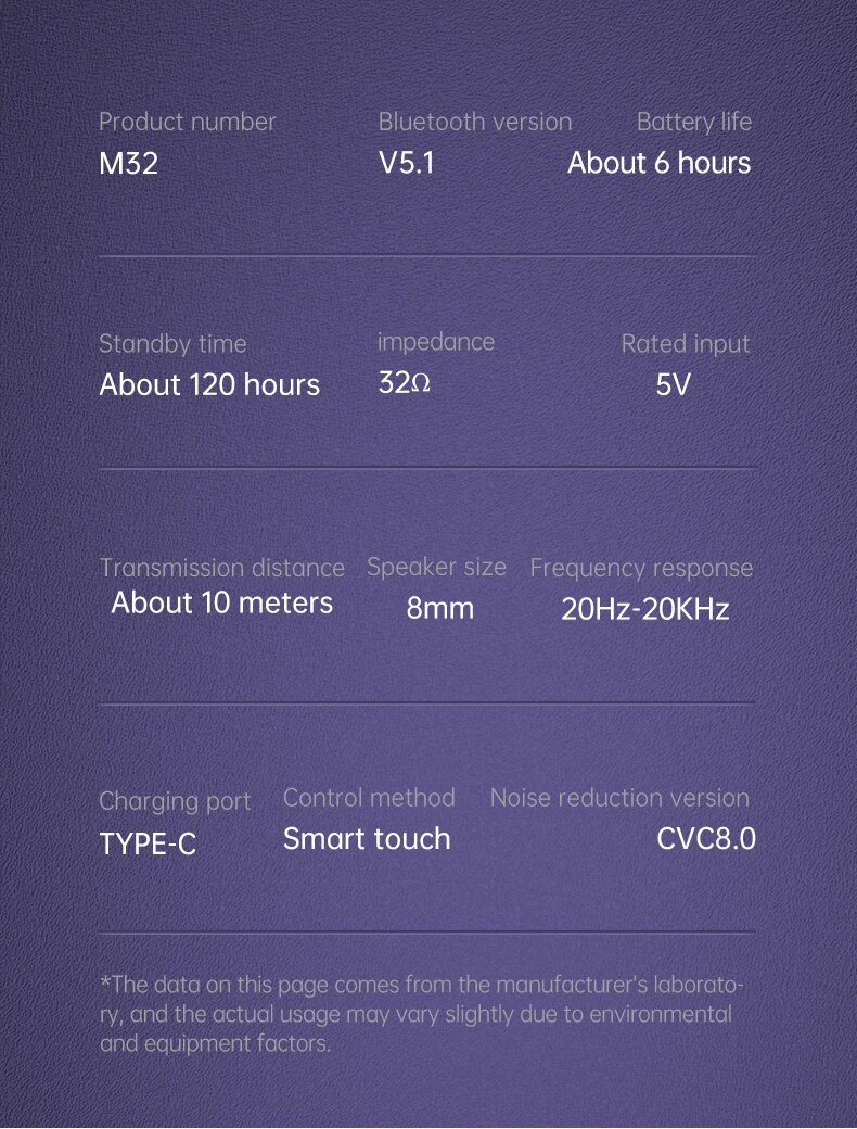 M32 Wireless Binaural Digital Display Large Touch Noise Reduction Low Delay TWS Bluetooth Headset_voghion.com
