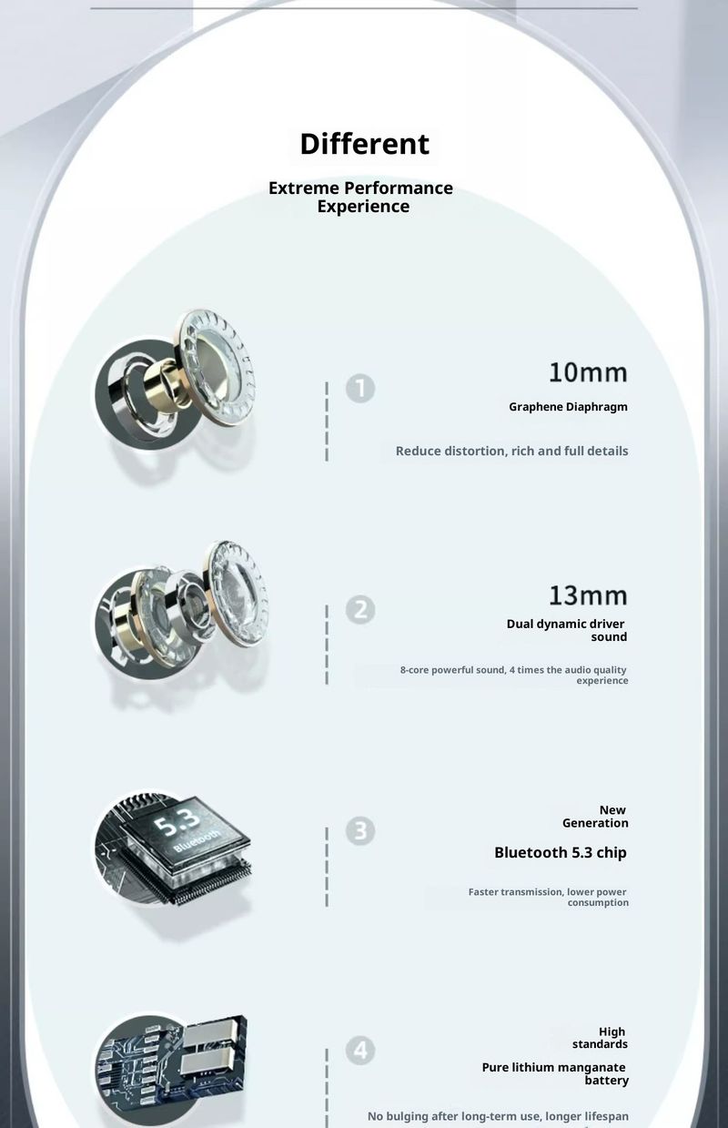 Słuchawki bezprzewodowe Pro4, 2024 słuchawki bezprzewodowe HiFi Stereo z mikrofonem z redukcją szumów ENC, długi czas odtwarzania w słuchawkach dousznych,_voghion.com