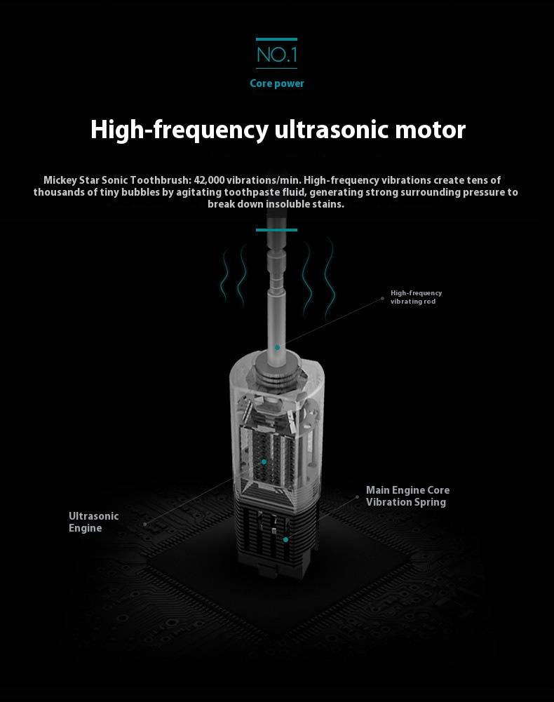 Rechargeable Electric Toothbrush Set For Couples & Adults – 5 Modes, Soft Bristles, Waterproof, Portable, With Travel Case & Stand Options_voghion.com