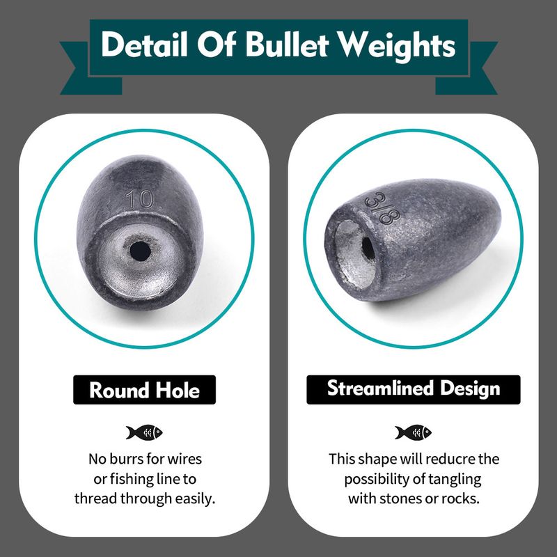 Texas Free Group Bullet Head Fishing Anti-Hook Bottom Lead Sinker Lure Accessories_voghion.com