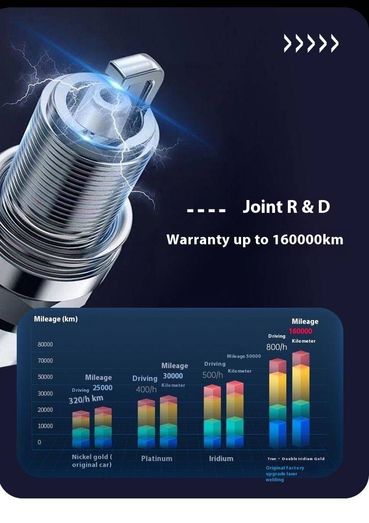 Kia orijinal buji, K3 Smart Run, K5 Sailatu, K2 Lion Run, KX3KX5 Furuidi, k4_voghion.com