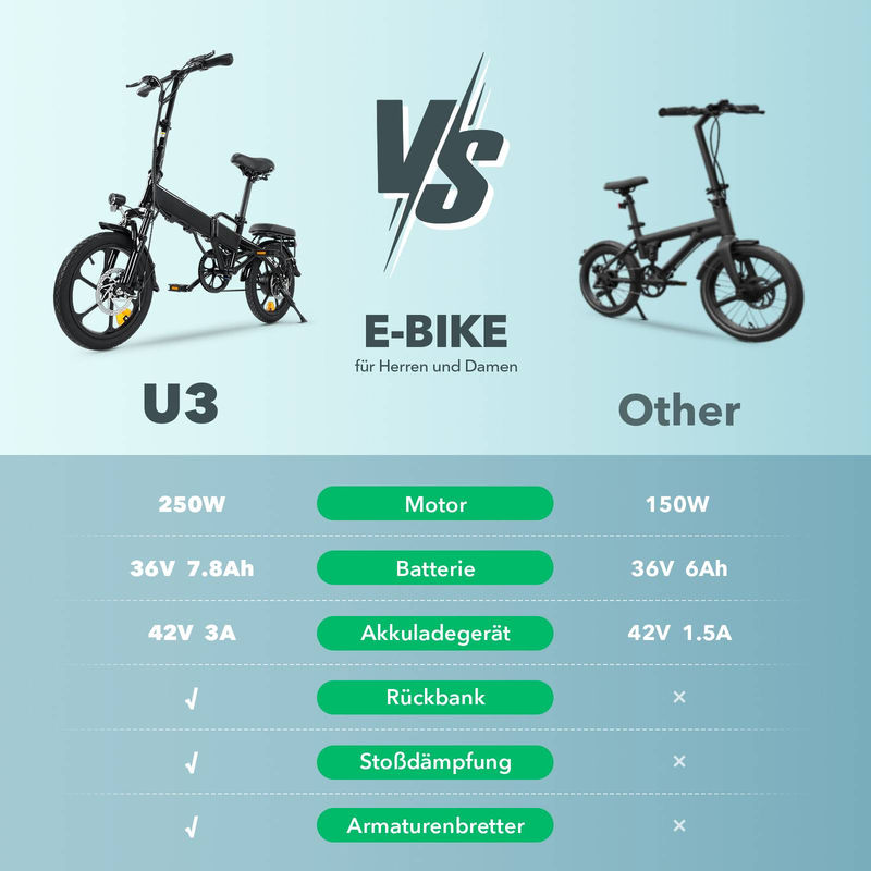 Vélo électrique pliable isinwheel U3 250 W 36 V 7,8 Ah Batterie, vélo de ville léger 16 pouces pour les déplacements de loisirs et les déplacements quotidiens_voghion.com