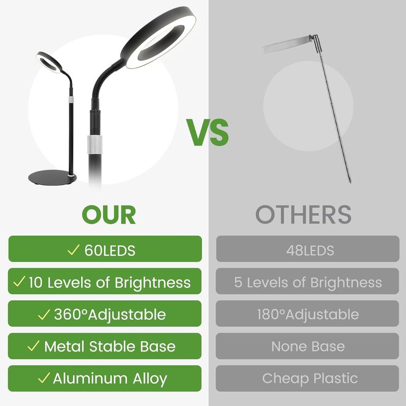 Lampada di crescita delle piante con anello d'angelo a LED, luce di riempimento per micro paesaggio, luce di riempimento per piantine di fiori succulenti, tipo USB%_voghion.com