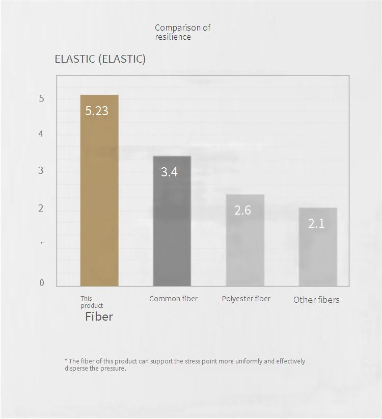 5-Star Hotel Cotton Pillow For Neck Support - 3-Level Adjustable Height, Orthopedic Design_voghion.com