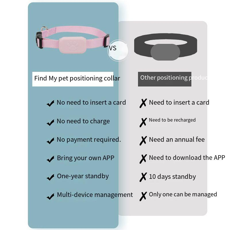 Find My Pet Locator collar Cat and dog anti-loss tracker Remote GPS for iOS_voghion.com