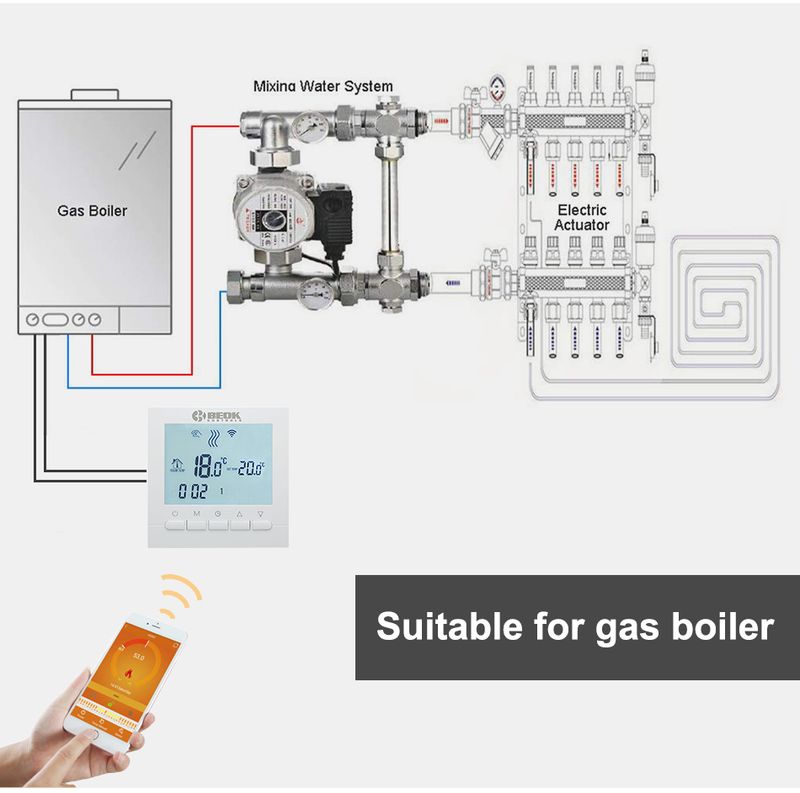 BEOK BOT-313WIFI Θερμοστάτης Θέρμανσης Λέβητα Αερίου Έξυπνος Ρυθμιστής Θερμοκρασίας Wifi για Λέβητες Λειτουργεί με την Alexa Google Home_voghion.com