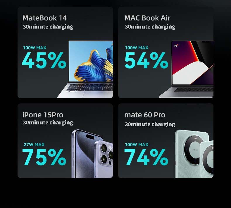 80000 MAh PD100W Portable Color Display Power Bank Supports Bidirectional Fast Charging, Suitable For IPhone, Laptop,_voghion.com