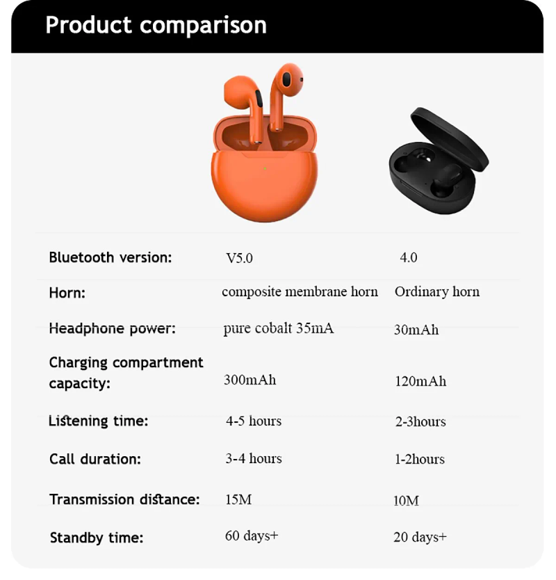 PRO6 Trådlöst Bluetooth Headset TWS Running Yungong Ny Stereo Binaural in Ear Game Gift Color_voghion.com
