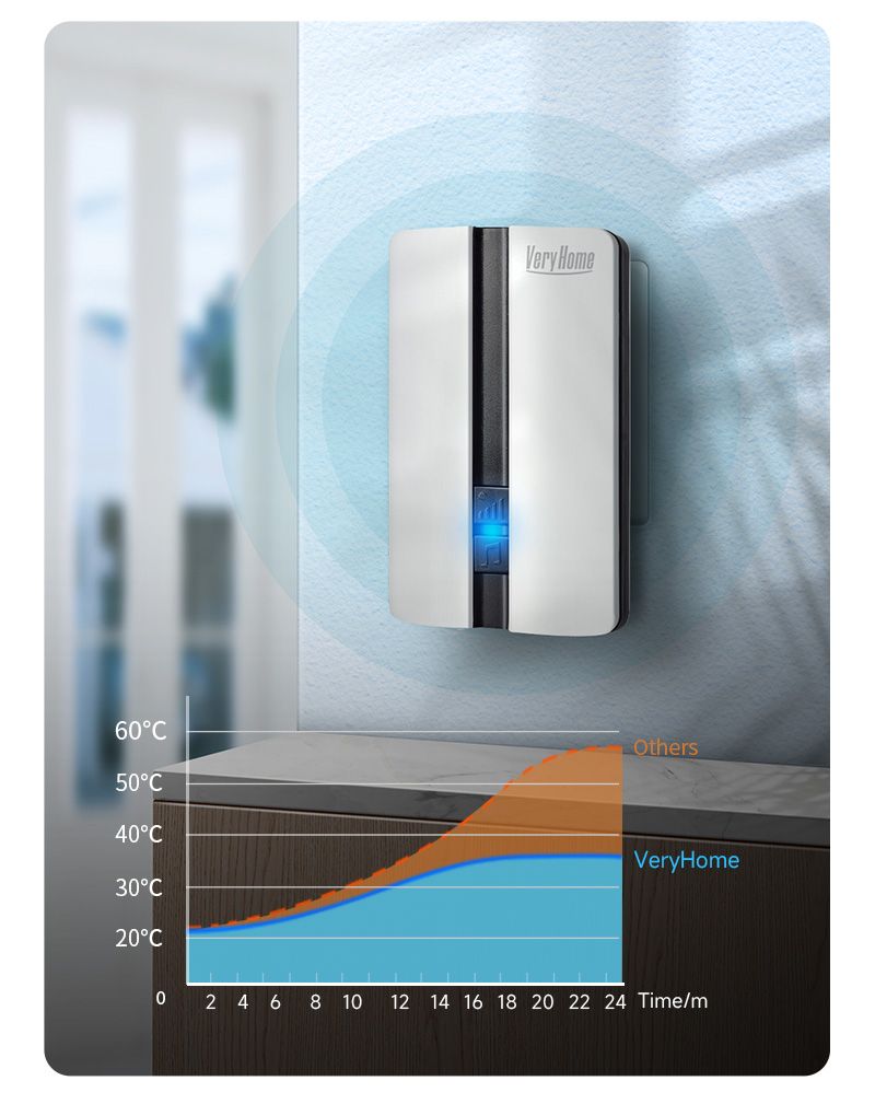 Wireless Doorbell Self-Powered No Battery Waterproof IP44 Wide Voltage 110-240V Global Plugs Long Range Remote Control_voghion.com