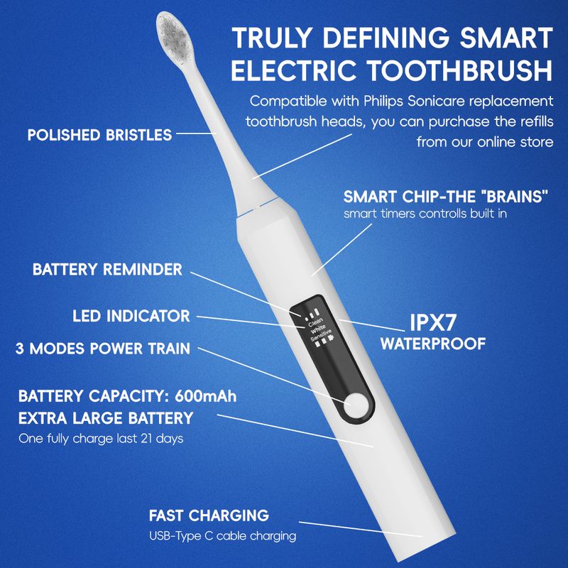 Rechargeable Electric Power Toothbrush - 2 Heads, 3 Modes & 2 Min Timer Smart Electric Toothbrushes, Compatible With Philips Sonicare Toothbrush Head_voghion.com