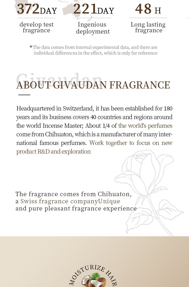 SADOER Szampon nawilżający z kokosem 500 ml, szampon i odżywka przeciwłupieżowa z aminokwasami_voghion.com