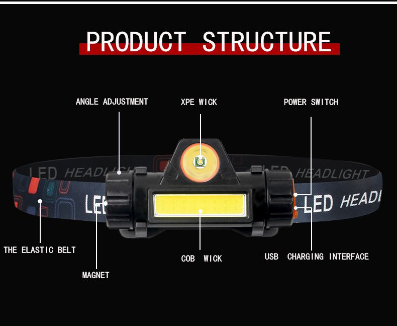 USB-oplaadkoplamp Sterke zaklamp Magneetkampeerlamp LED-koplamp Buitenvislamp_voghion.com