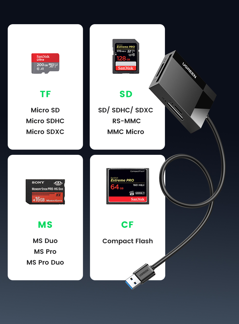 UGREEN Card Reader 4-in-1 USB3.0/USB-C SD Micro SD TF CF MS Compact Flash Card Adapter For Laptop PC Multi OTG Smart Card Reader_voghion.com
