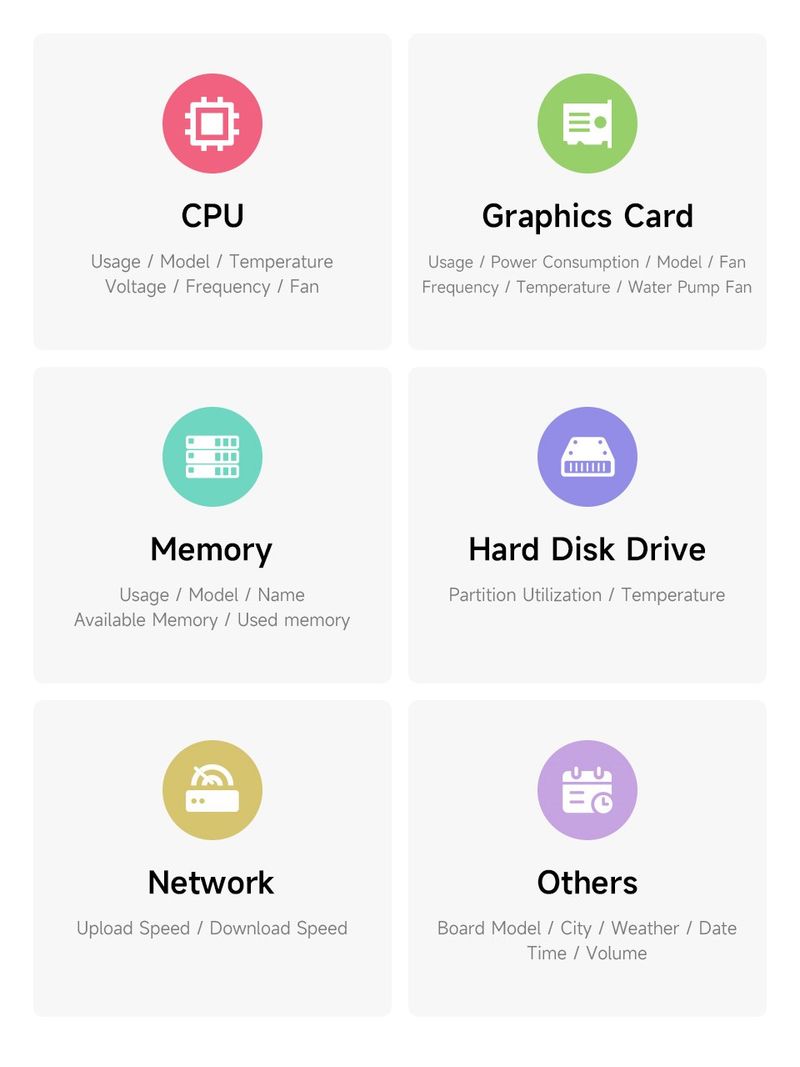 Raffreddatore ad acqua USB da 2,1/2,8 pollici, schermo secondario 480x480 con funzione di analisi dello spettro musicale, monitoraggio CPU RAM GPU_voghion.com