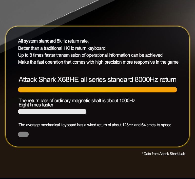68HE ATTACK SHARK Magnetic Keyboard Mechanical Wired For Pro Gaming 0.01mm Rapid Trigger 8000Hz SOCD/Rs 0.125ms 128K Rate_voghion.com