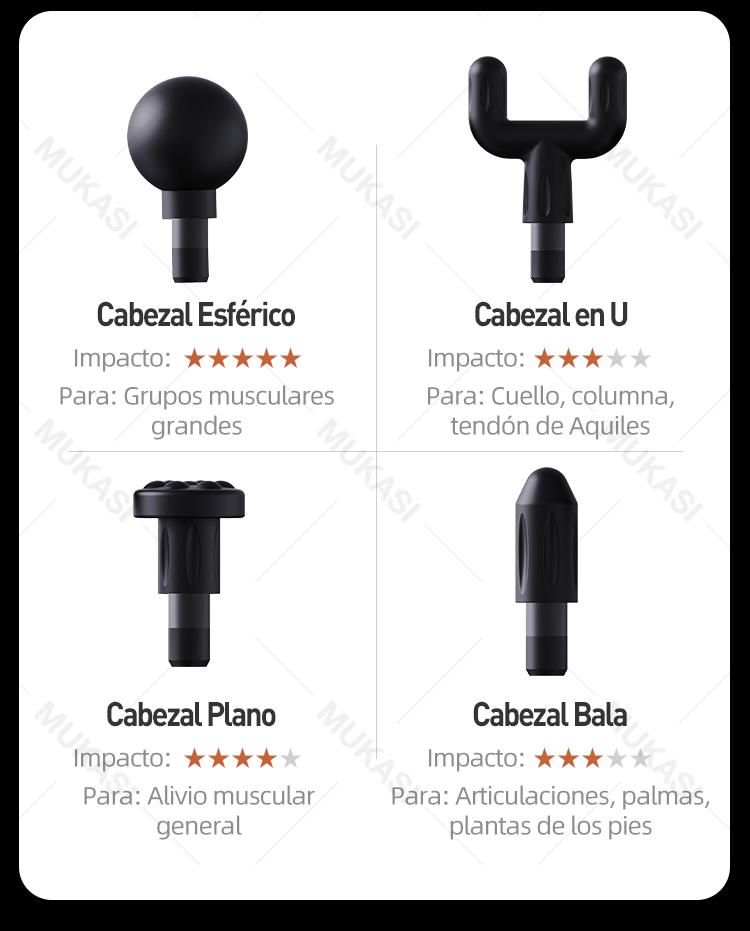 Fascial Massage Gun With Extendable Handle Elbow, Automase For Upper/Lower Deep Muscle Relief Relationship To Relieve_voghion.com