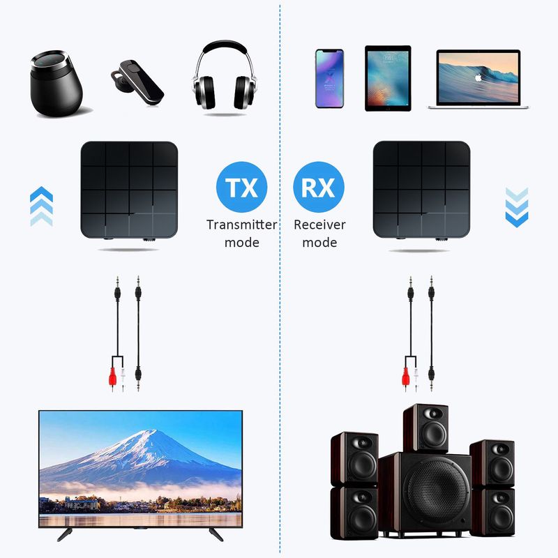 Unschlagbare Qualität Neuer 5.0 Wireless Bluetooth Audio Receiver Transmitter 2-in-1 TV Computer Adapter KN321 Powered_voghion.com
