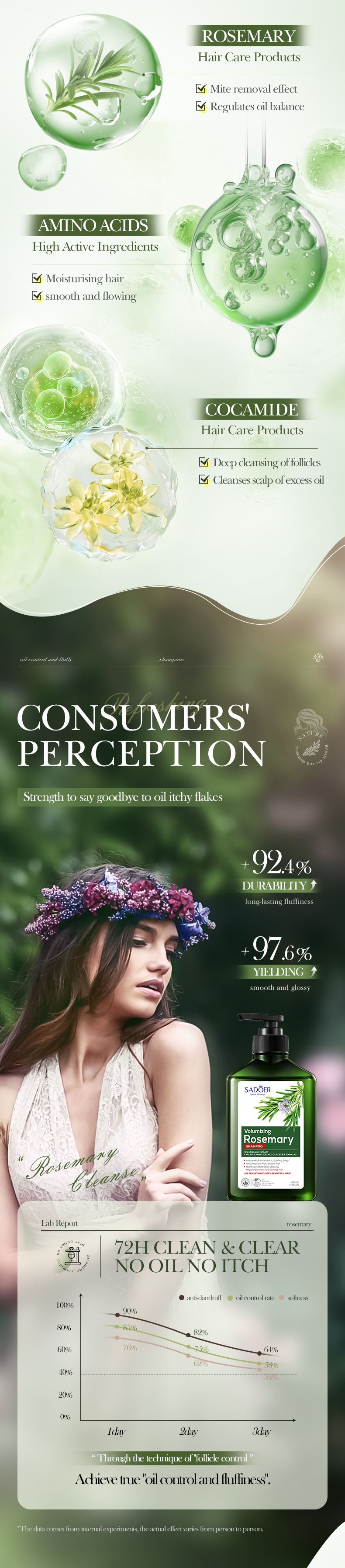 SADOER Rosemary Anti Dandruff Control Oil Control Volumizing And Smoothing Shampoo 500ml_voghion.com