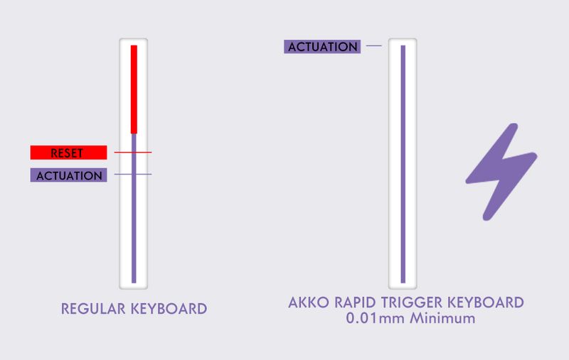 75% Gaming Keyboard With Magnetic Switches, Rapid Trigger, 0.005mm, 8K RGB Wired Esports Custom Keyboard For Gamers_voghion.com