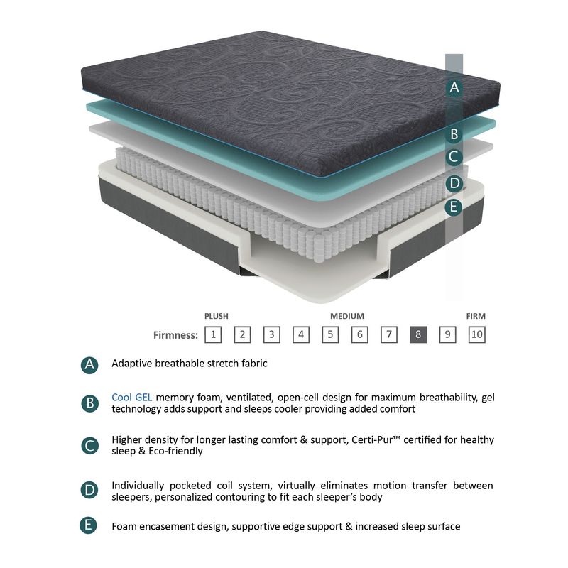 8" Twin Size Bed Mattress Gel-Infused Memory Foam Hybrid Mattress, Dark Gray, Mattress In A Box, Firm Comfort Mattress_voghion.com