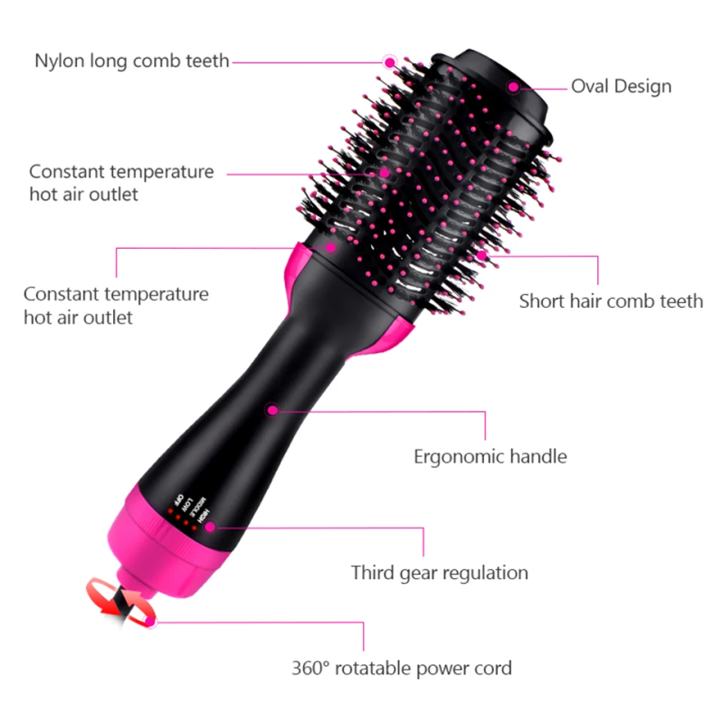 Ionic Electric Hair Dryer, Hot Air Brush, Styling And Volume Regulator, Straightener, Curler, Comb, Drum, One-step,_voghion.com