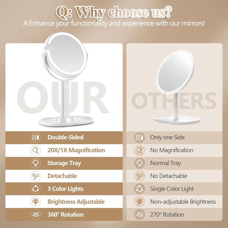 MOMOKUBA Magnifying Mirror With Light 20X, 8' Makeup Mirror With Light On Stand,_voghion.com