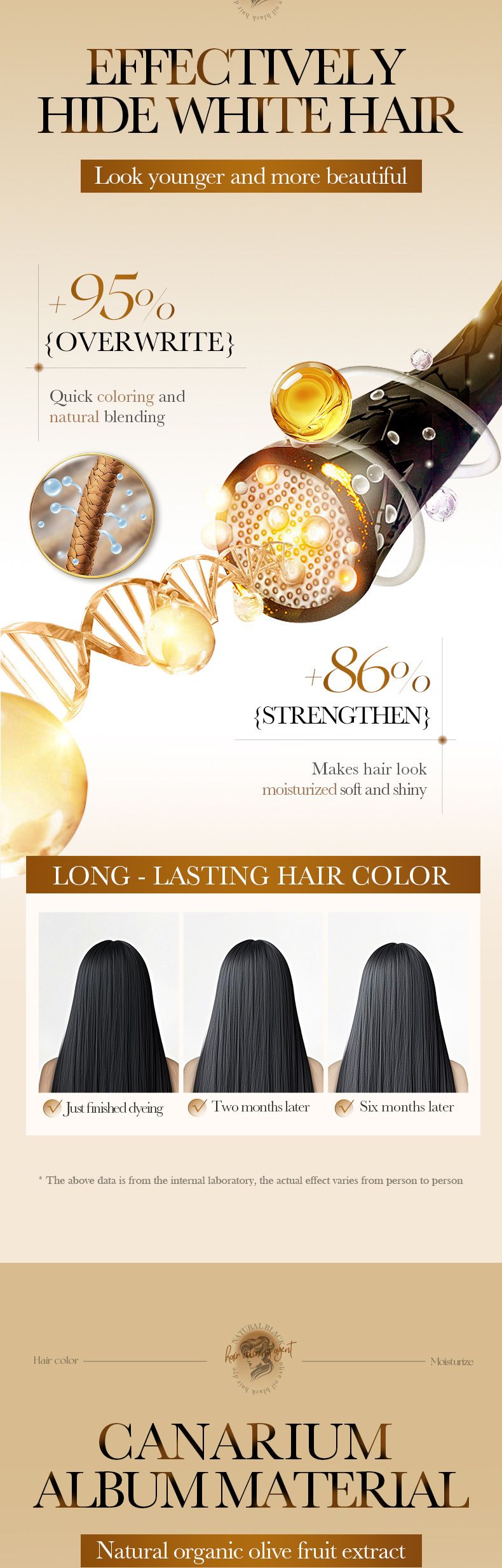 Conditioner 25ml Olivenöl Pflanzenextrakt Nährende Farbstoff Blatt_voghion.com
