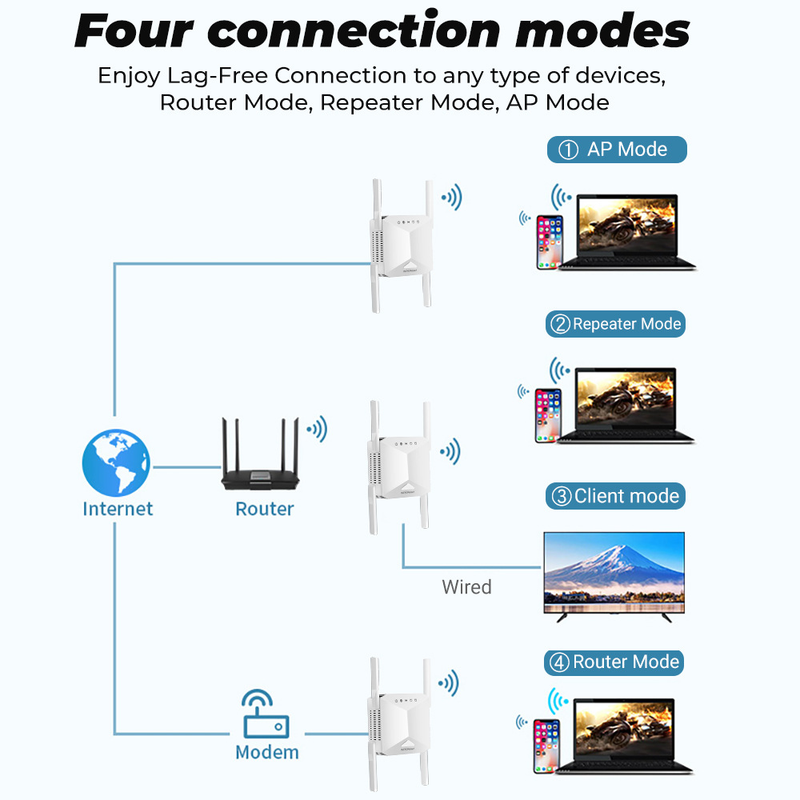 Wifi maģistrāles paplašinātāja signāla pastiprinātājs 1200 Eiropas, Lielbritānijas un Amerikas 5G maršrutētāja vadi bez maksas_voghion.com