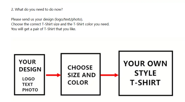 Customizable T-Shirts For Men & Women- Personalize With Your OwnDesign, Text, Or Logo |Casual Fit, Machine Washable, Multiple ColorsAvailable Custom_voghion.com