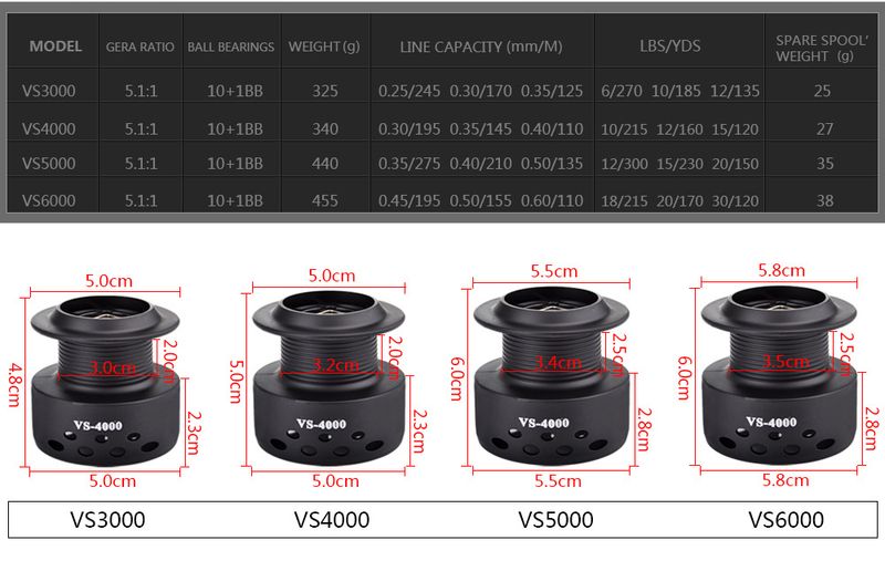 Fishking Head Fishing Long Casting Sea Rod Metal Spinning Reel_voghion.com