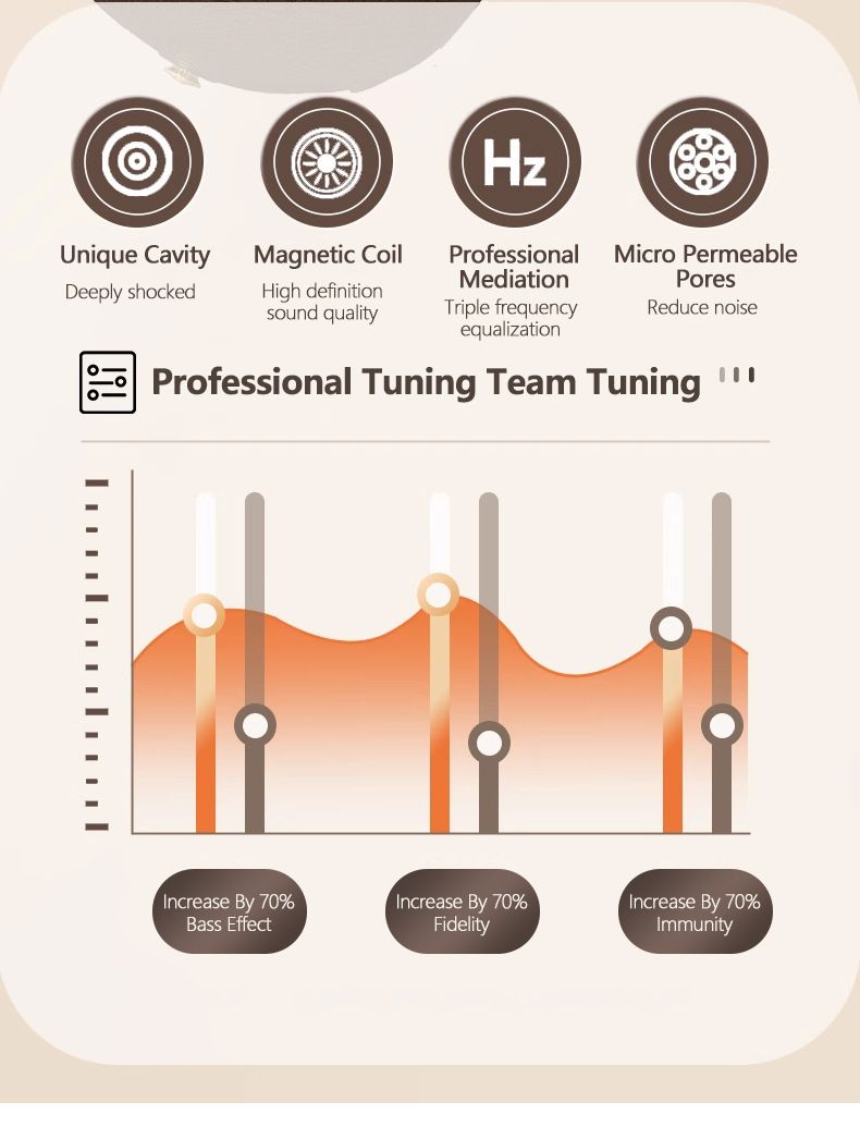 Cuffie Bluetooth Vintage M12 – Cuffie wireless over-ear con Bluetooth 5.4, latenza ultra bassa, suono Hi-Fi, riproduzione di schede TF e modalità EQ_voghion.com