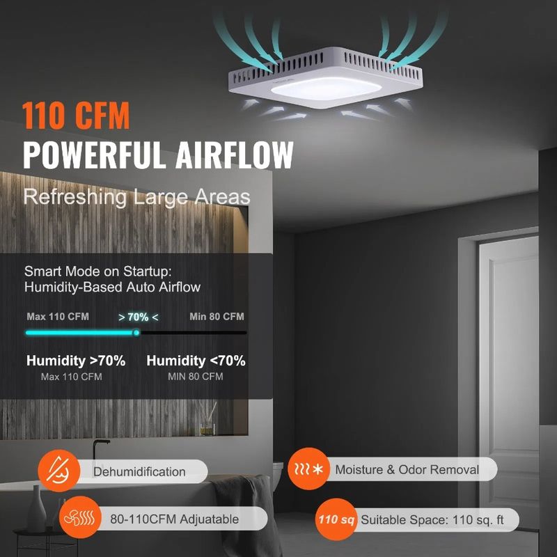 Funzionamento Ventilatore Basso Cei CFM Risparmio energetico Alta efficienza 110 Ventilazione Scarico Motore Rumore Bagno 1,5sones Tutto in rame Bagno_voghion.com