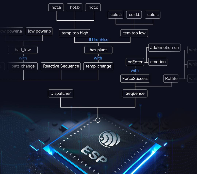 Ivy Smart Plant Pet: Ο πράσινος σύντροφός σας με τεχνητή νοημοσύνη_voghion.com